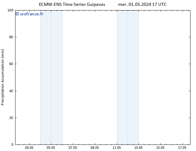Précipitation accum. ALL TS mer 01.05.2024 23 UTC