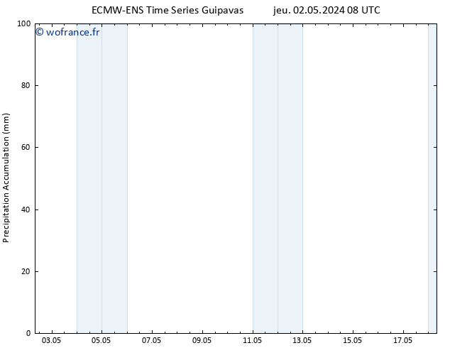 Précipitation accum. ALL TS lun 06.05.2024 14 UTC