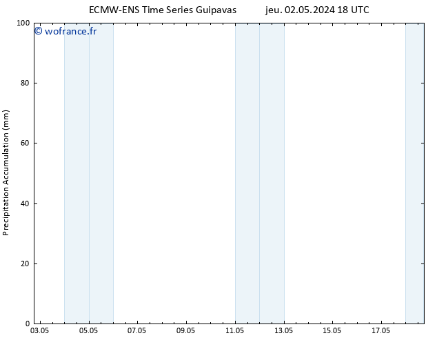 Précipitation accum. ALL TS ven 03.05.2024 12 UTC