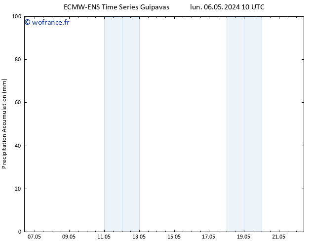 Précipitation accum. ALL TS mer 08.05.2024 10 UTC