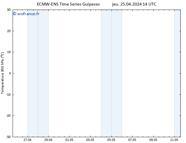 Temp. 850 hPa ALL TS sam 11.05.2024 14 UTC