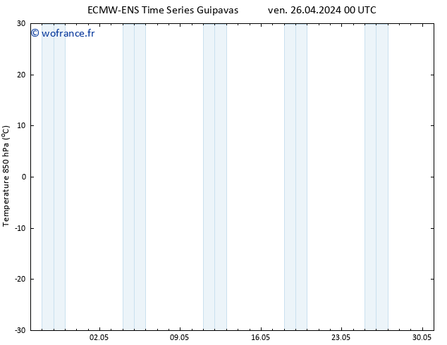 Temp. 850 hPa ALL TS dim 28.04.2024 00 UTC