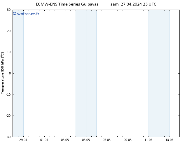 Temp. 850 hPa ALL TS dim 28.04.2024 05 UTC