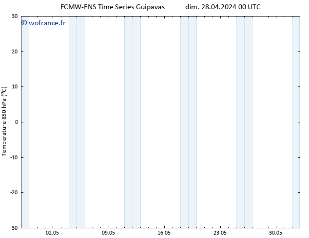 Temp. 850 hPa ALL TS ven 03.05.2024 06 UTC