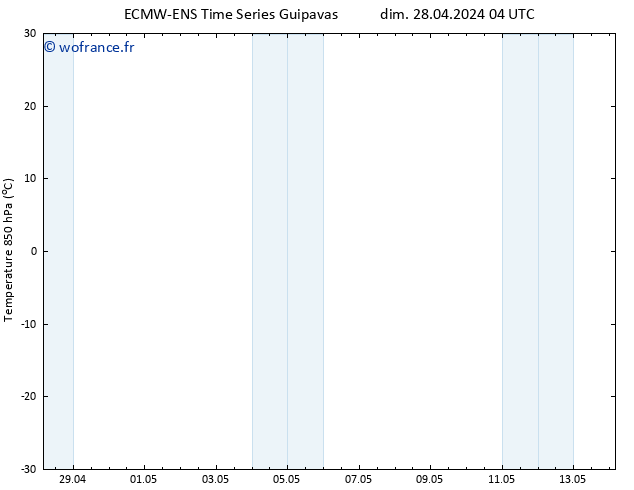 Temp. 850 hPa ALL TS mar 30.04.2024 22 UTC