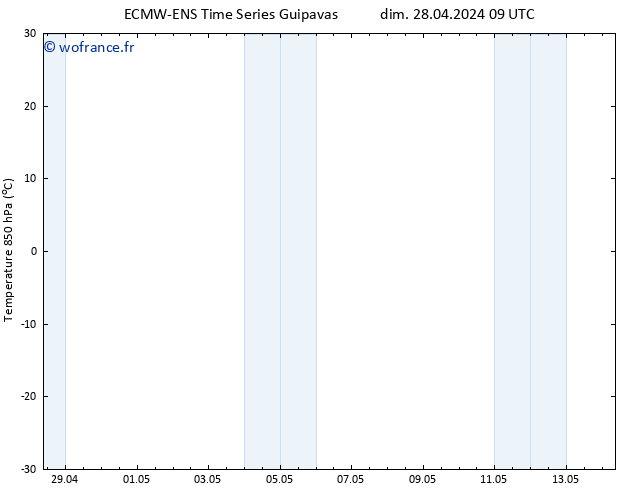 Temp. 850 hPa ALL TS ven 03.05.2024 09 UTC