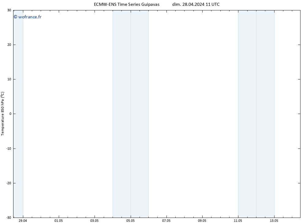 Temp. 850 hPa ALL TS dim 28.04.2024 11 UTC