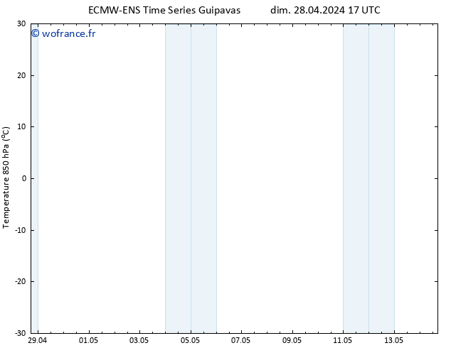 Temp. 850 hPa ALL TS dim 28.04.2024 17 UTC
