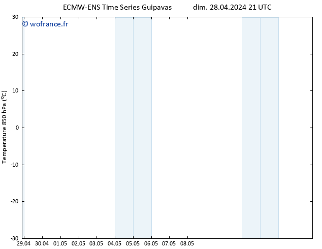 Temp. 850 hPa ALL TS dim 28.04.2024 21 UTC