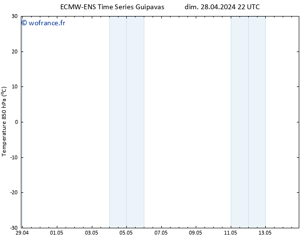 Temp. 850 hPa ALL TS lun 29.04.2024 04 UTC