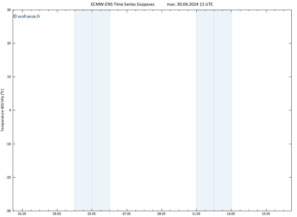 Temp. 850 hPa ALL TS mar 30.04.2024 17 UTC