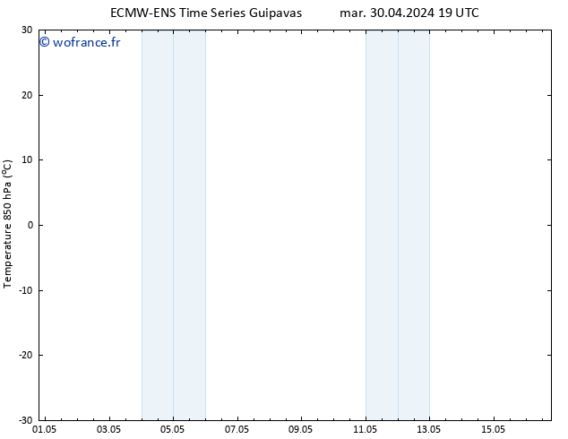 Temp. 850 hPa ALL TS mar 07.05.2024 01 UTC