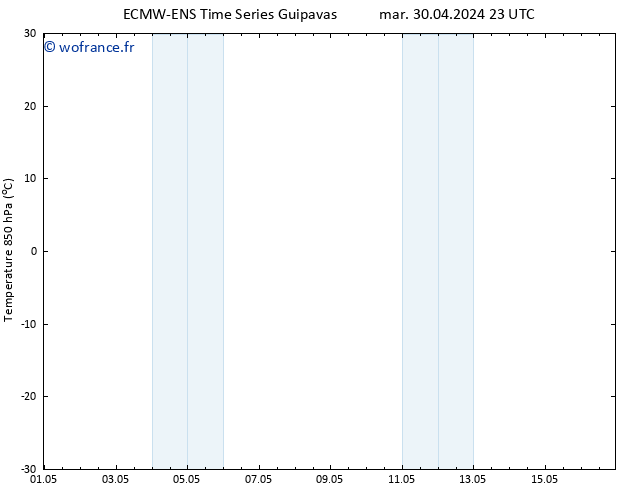 Temp. 850 hPa ALL TS sam 11.05.2024 11 UTC