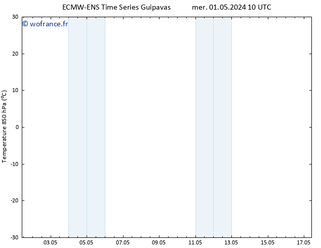 Temp. 850 hPa ALL TS dim 05.05.2024 04 UTC