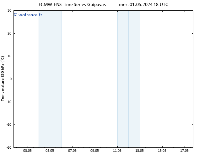 Temp. 850 hPa ALL TS mar 07.05.2024 06 UTC