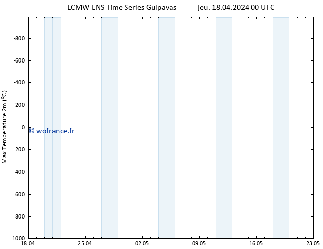 température 2m max ALL TS jeu 18.04.2024 00 UTC