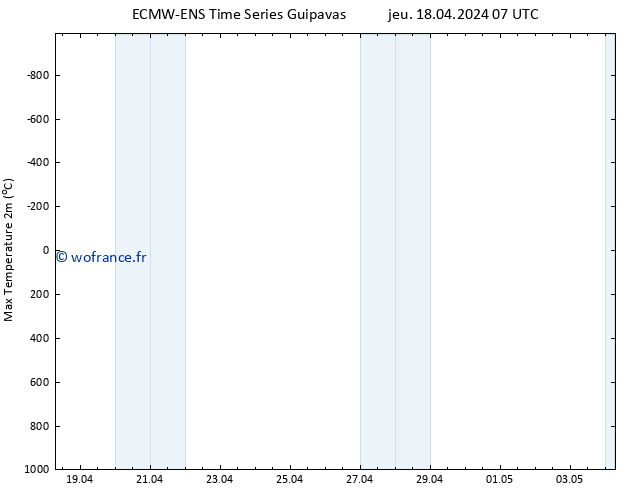 température 2m max ALL TS jeu 18.04.2024 07 UTC