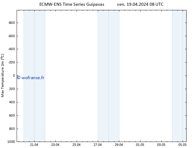 température 2m max ALL TS sam 20.04.2024 08 UTC