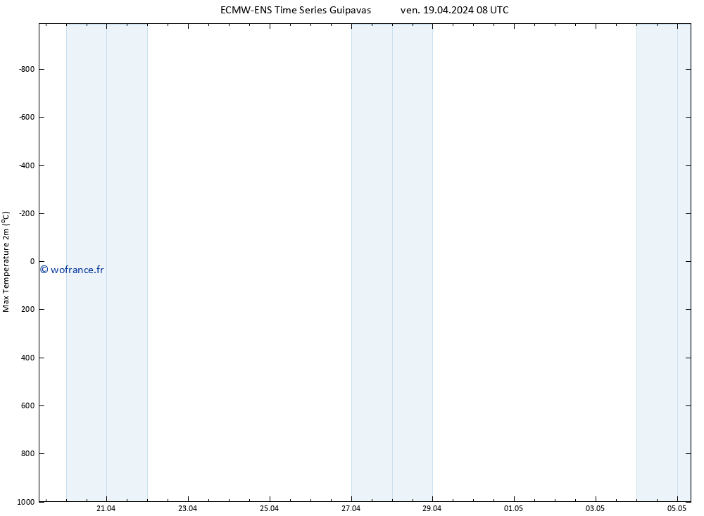 température 2m max ALL TS dim 05.05.2024 08 UTC