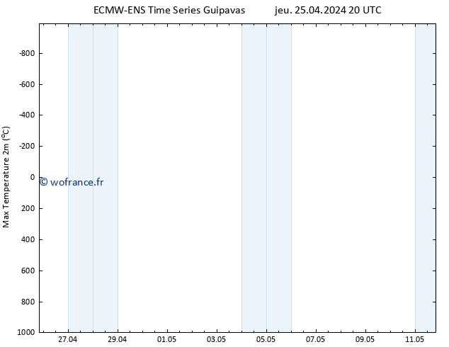 température 2m max ALL TS ven 26.04.2024 02 UTC