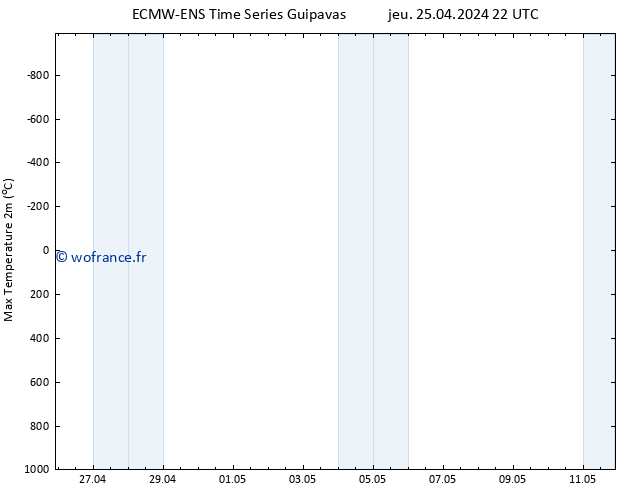 température 2m max ALL TS jeu 25.04.2024 22 UTC