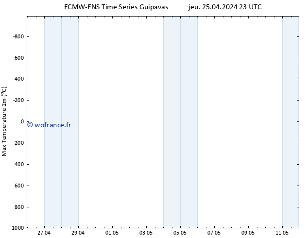 température 2m max ALL TS ven 26.04.2024 23 UTC