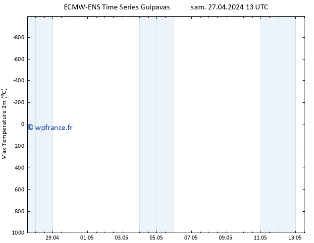 température 2m max ALL TS sam 04.05.2024 13 UTC