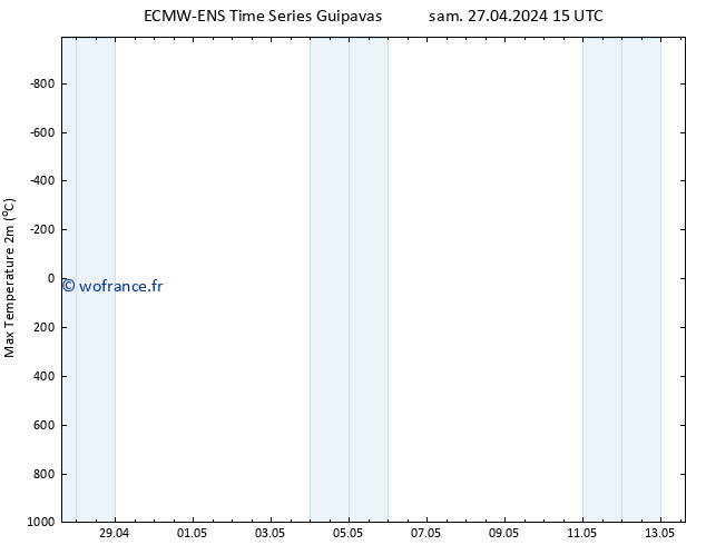 température 2m max ALL TS dim 05.05.2024 03 UTC