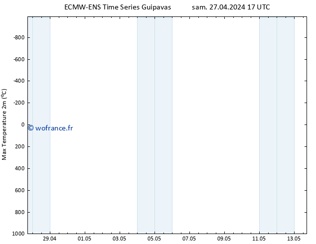 température 2m max ALL TS sam 27.04.2024 23 UTC