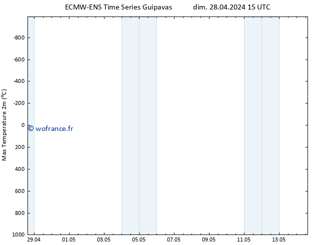 température 2m max ALL TS mer 01.05.2024 09 UTC