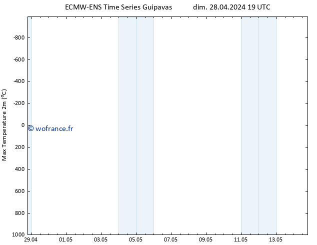 température 2m max ALL TS lun 06.05.2024 19 UTC