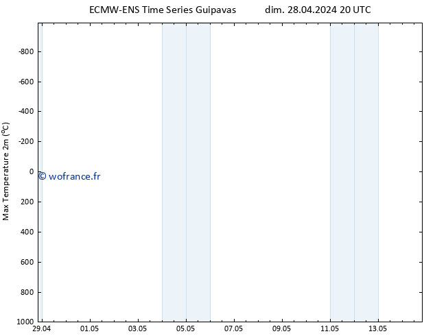 température 2m max ALL TS lun 29.04.2024 02 UTC