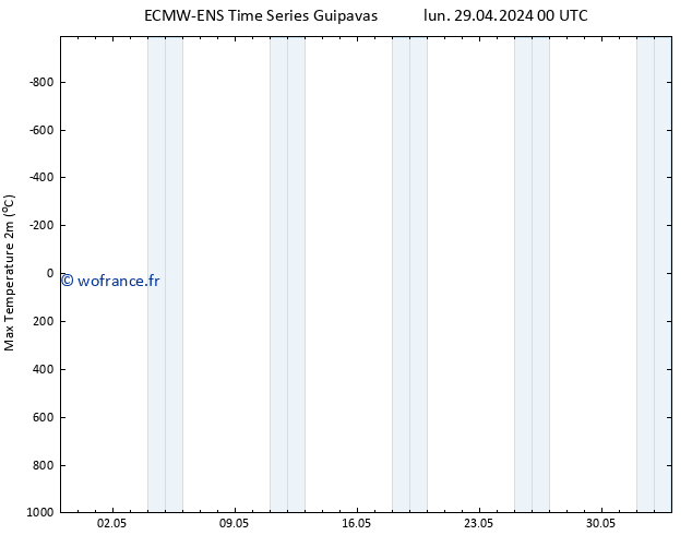 température 2m max ALL TS mar 30.04.2024 00 UTC