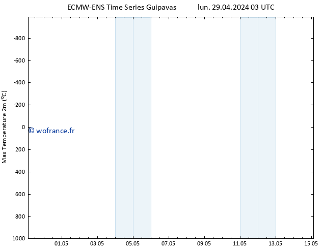 température 2m max ALL TS mar 07.05.2024 03 UTC