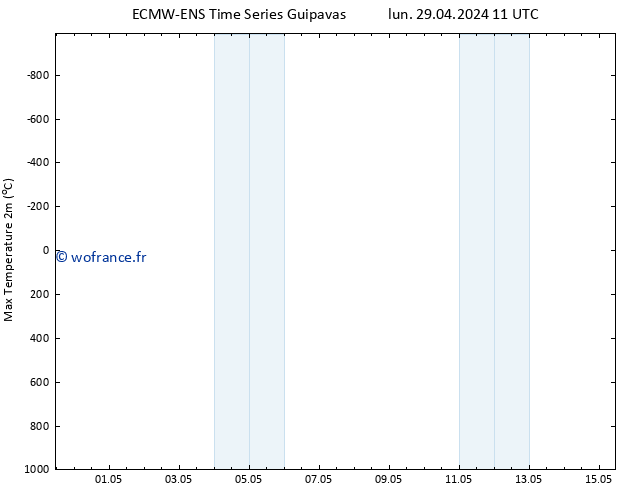 température 2m max ALL TS mar 30.04.2024 05 UTC