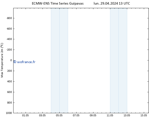 température 2m max ALL TS mer 01.05.2024 07 UTC