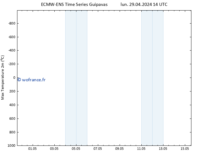 température 2m max ALL TS sam 11.05.2024 02 UTC