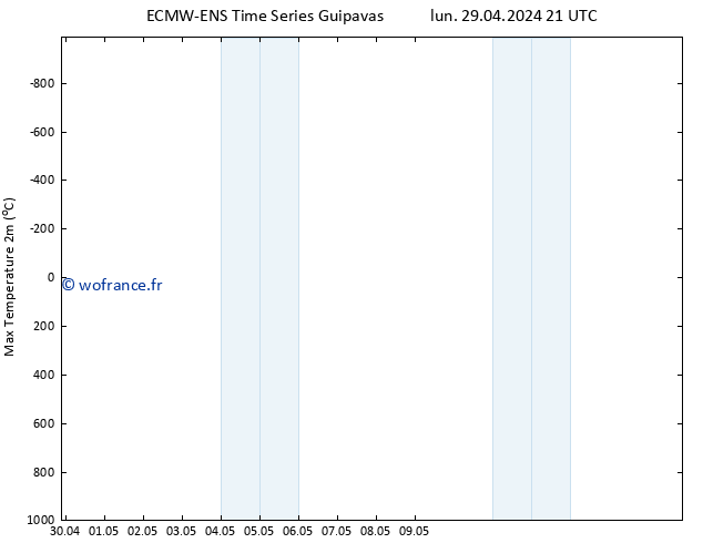 température 2m max ALL TS jeu 02.05.2024 09 UTC