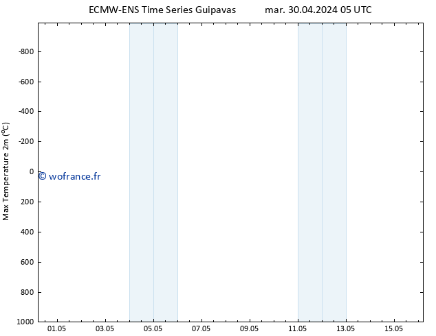 température 2m max ALL TS mar 07.05.2024 05 UTC