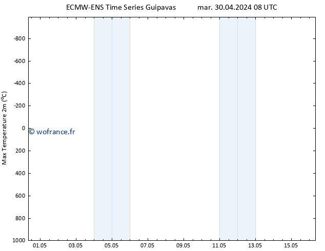 température 2m max ALL TS mer 01.05.2024 08 UTC