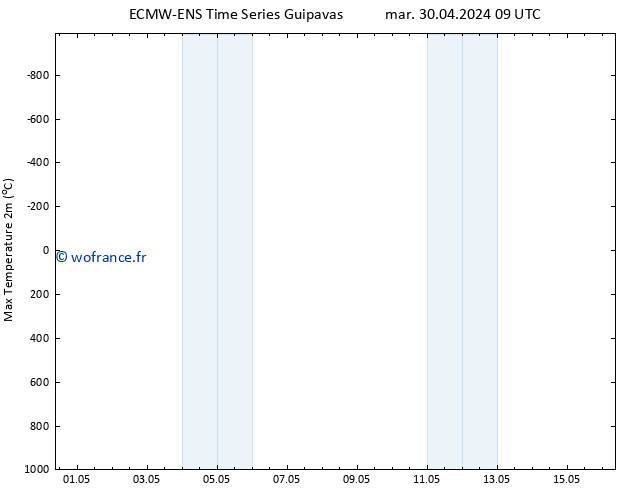 température 2m max ALL TS mar 30.04.2024 21 UTC