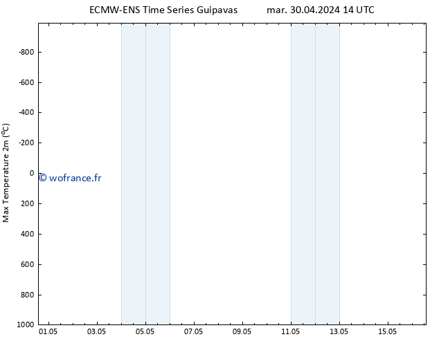 température 2m max ALL TS jeu 16.05.2024 14 UTC