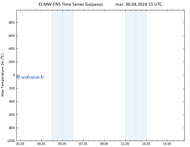 température 2m max ALL TS jeu 02.05.2024 15 UTC