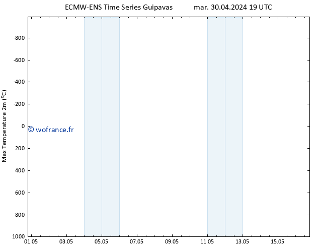 température 2m max ALL TS jeu 09.05.2024 07 UTC