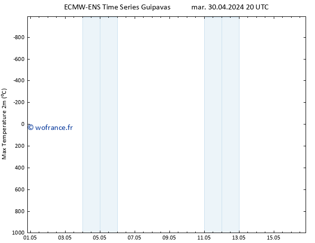 température 2m max ALL TS mer 01.05.2024 08 UTC