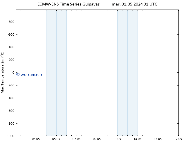 température 2m max ALL TS mer 01.05.2024 01 UTC