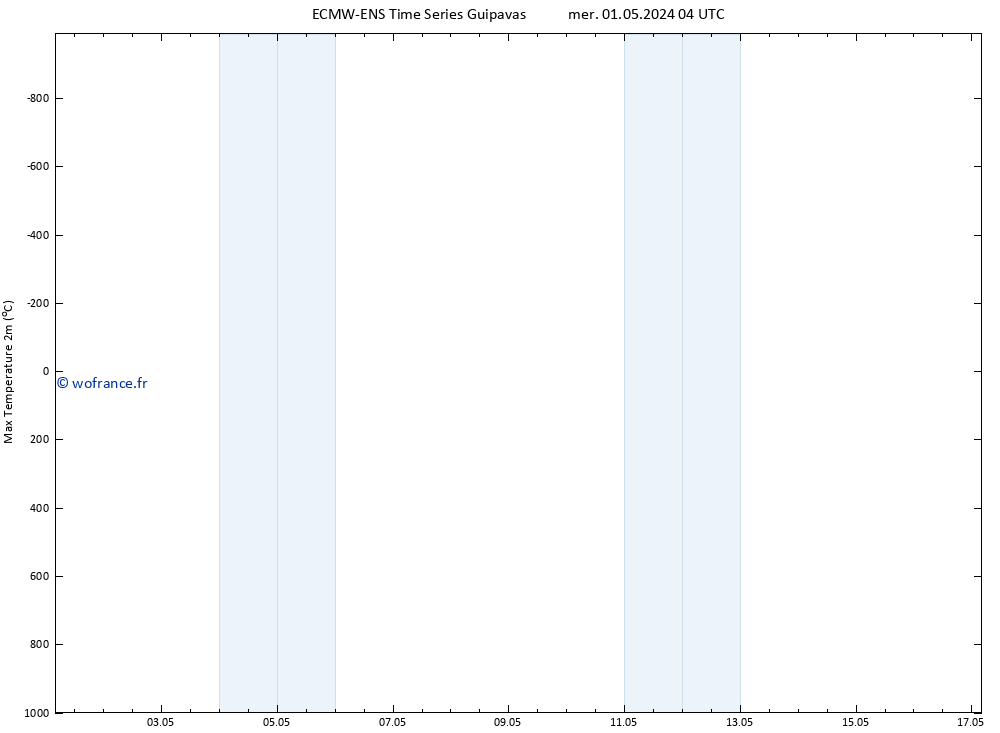 température 2m max ALL TS mer 01.05.2024 04 UTC