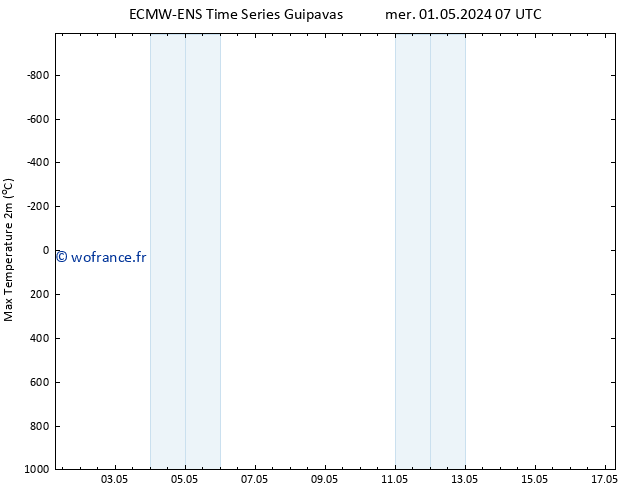 température 2m max ALL TS jeu 09.05.2024 19 UTC