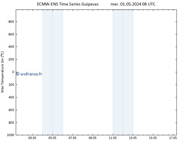 température 2m max ALL TS lun 06.05.2024 20 UTC