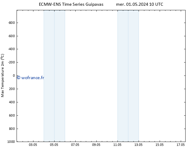 température 2m max ALL TS mer 01.05.2024 10 UTC